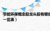 节能环保概念股龙头股有哪些（2022年节能环保板块概念股一览表）