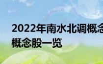 2022年南水北调概念股龙头有哪些南水北调概念股一览