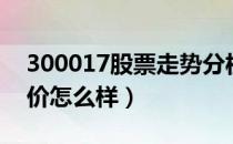 300017股票走势分析（网宿科技300017股价怎么样）