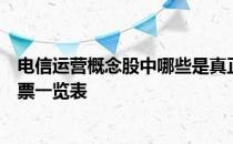 电信运营概念股中哪些是真正的龙头电信运营概念股龙头股票一览表