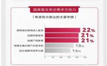 中国仅30%产妇使用无痛分娩