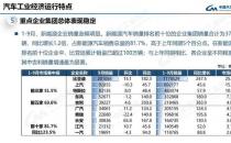 中汽协：9月份新能源汽车销量同比增长93.9%