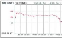 恒生指数收跌2.23% 航空股、软件股跌幅居前