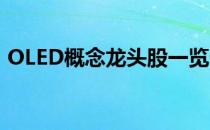 OLED概念龙头股一览OLED概念股全部名单