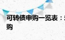 可转债申购一览表：宏发转债733885今日申购