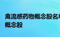 禽流感药物概念股名单一览哪些是禽流感药物概念股