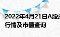 2022年4月21日A股成交额多少冷链设备概念行情及市值查询