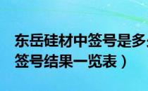 东岳硅材中签号是多少（东岳硅材300821中签号结果一览表）