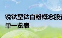 锐钛型钛白粉概念股查询锐钛型钛白粉概念名单一览表