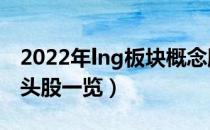 2022年lng板块概念股有哪些（lng概念股龙头股一览）