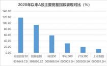 多位牛散“现身”硬科技ETF！