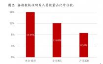 券商资管最新持仓曝光！大手笔增持这些个股