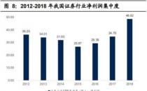 券商融资各显神通！这两种融资方式亮了