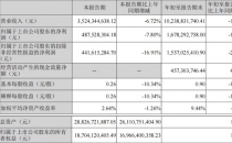 芒果超媒三季度净利降低