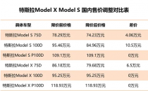 特斯拉逆势降价