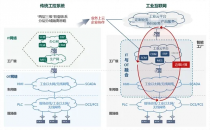 工业互联网总体网络架构国家标准正式发布