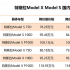 特斯拉逆势降价