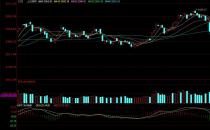 摩根大通坚定看多中国股票：本轮下跌正是买入时机