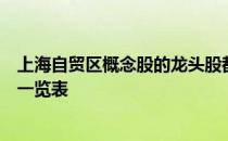 上海自贸区概念股的龙头股都有哪些上海自贸区概念股龙头一览表