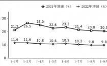 前三季度我国软件业务收入74763亿元