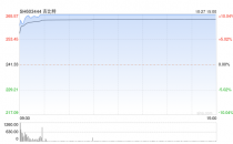 10个亿清仓式分红后