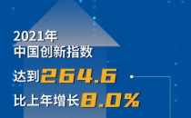 2021年中国创新指数比上年增长