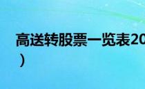 高送转股票一览表2021（高送转股票有哪些）