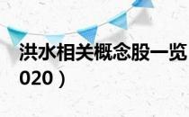 洪水相关概念股一览（洪水概念股票有哪些2020）