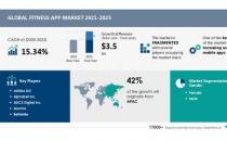 健身应用市场规模将增长35亿美元