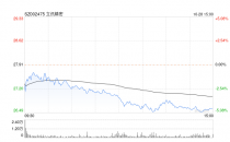 果链巨头立讯精密毛利率创新低