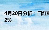 4月20日分析：口红概念股报涨中炬高新涨5.2%