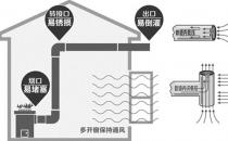 如何科学应对冬季煤气中毒