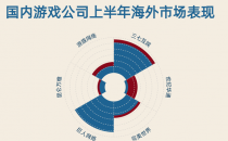 三季度游戏产业负重前行