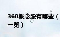 360概念股有哪些（2019年360借壳概念股一览）