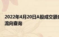 2022年4月20日A股成交额多少钢芯铝绞线概念行情及资金流向查询