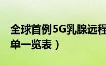 全球首例5G乳腺远程手术（5G概念股龙头名单一览表）