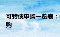 可转债申购一览表：中银转债783881今日申购