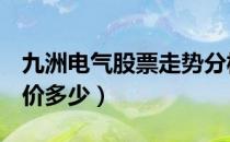 九洲电气股票走势分析（九洲电气300040股价多少）