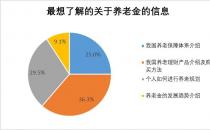 个人养老金投资公募细则落地