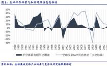 半导体投资下一步向何处去｜观点