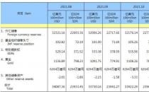 中国10月末外汇储备报3.0524万亿美元