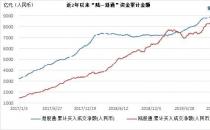 恒生指数收涨2.69% 恒生科技指数涨4.06%