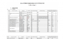 免征车辆购置税的新能源汽车车型目录