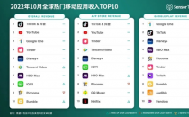 10月抖音及TikTok吸金超3亿美元
