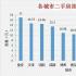 多城二手房挂牌量突破10万套