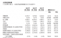 蔚来三季度营收再创新高