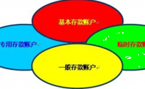 预售资金监管账户为专用存款账户