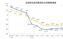 楼市持续企稳