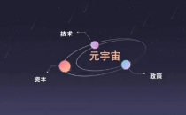 如何看待元宇宙的近中远景