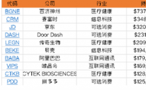 加仓阿里拼多多